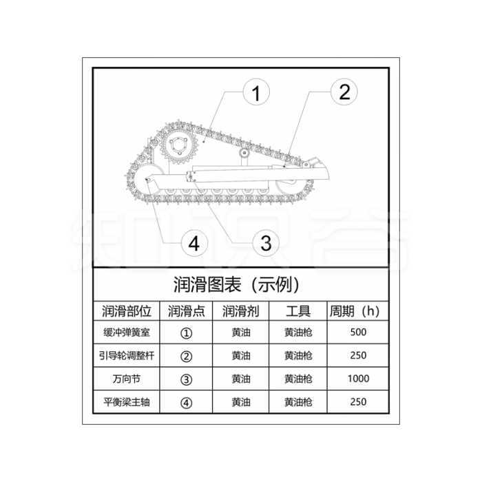 维护标志 润滑图表